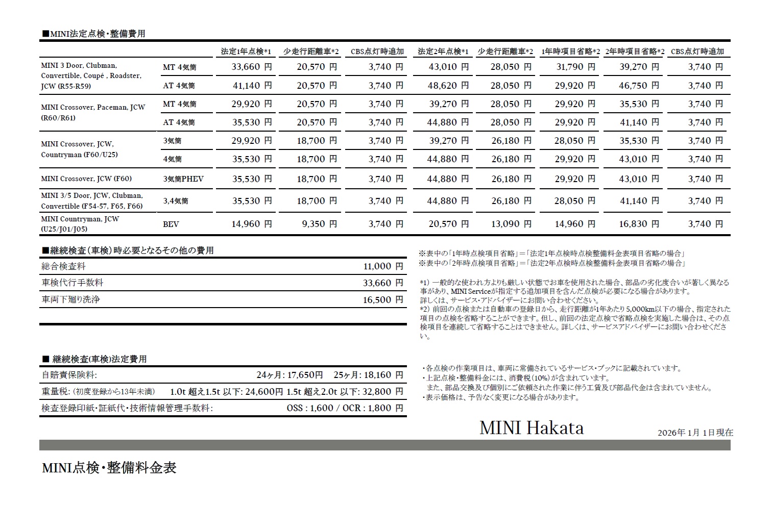 点検整備料金表 | MINI 博多 / MINI NEXT 博多